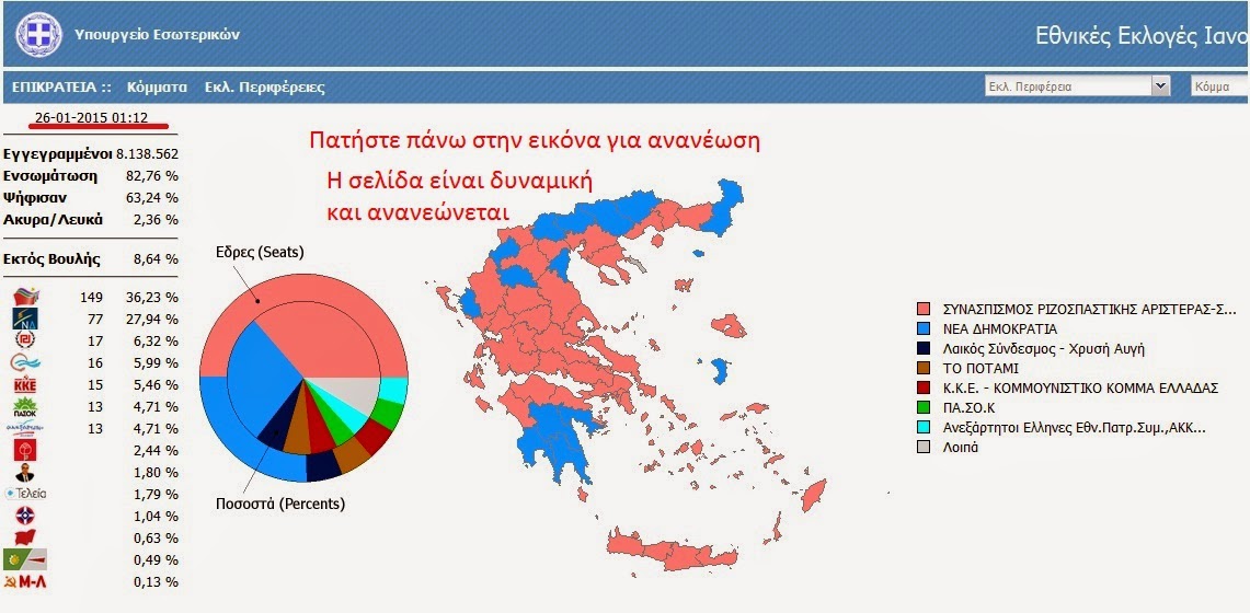 ενεργό link