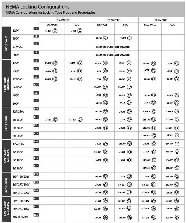 Printable Nema Plug Chart