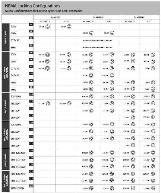 Receptacle Branch Circuit Design Calculations Part One Electrical