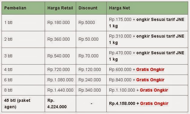 Obat Batuk Untuk Anak Obat Batuk Untuk Anak