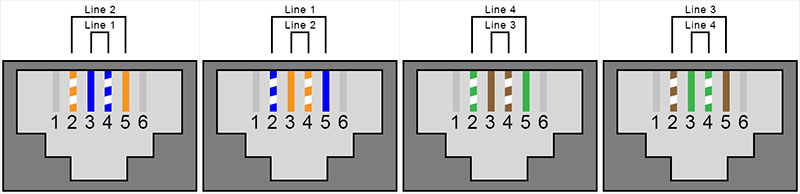 Image result for 5 port rj11 splitter
