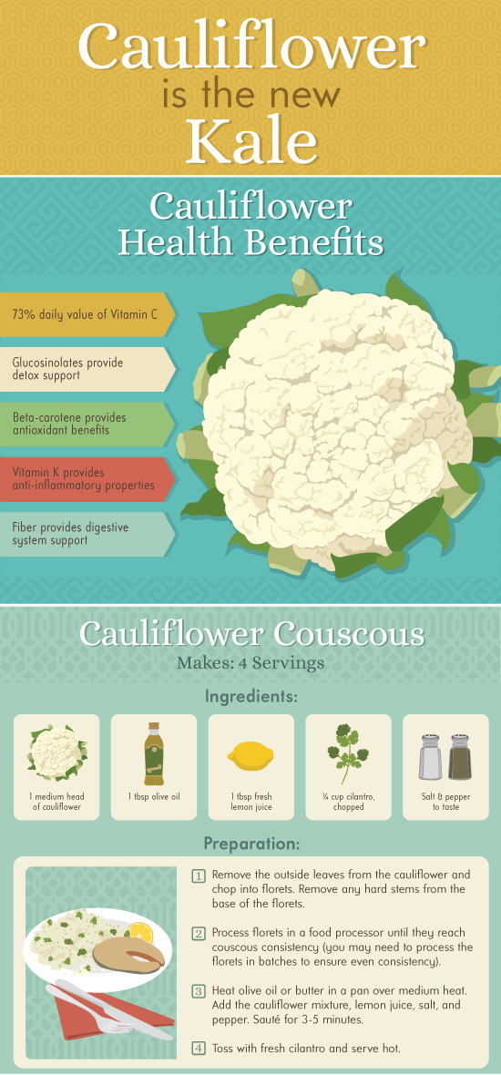 Infographic Cauliflower is the New Kale Nutrition By Carrie