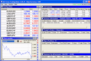 Pair forex yang mudah diprediksi