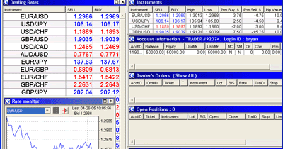 Untung rugi ikut forex