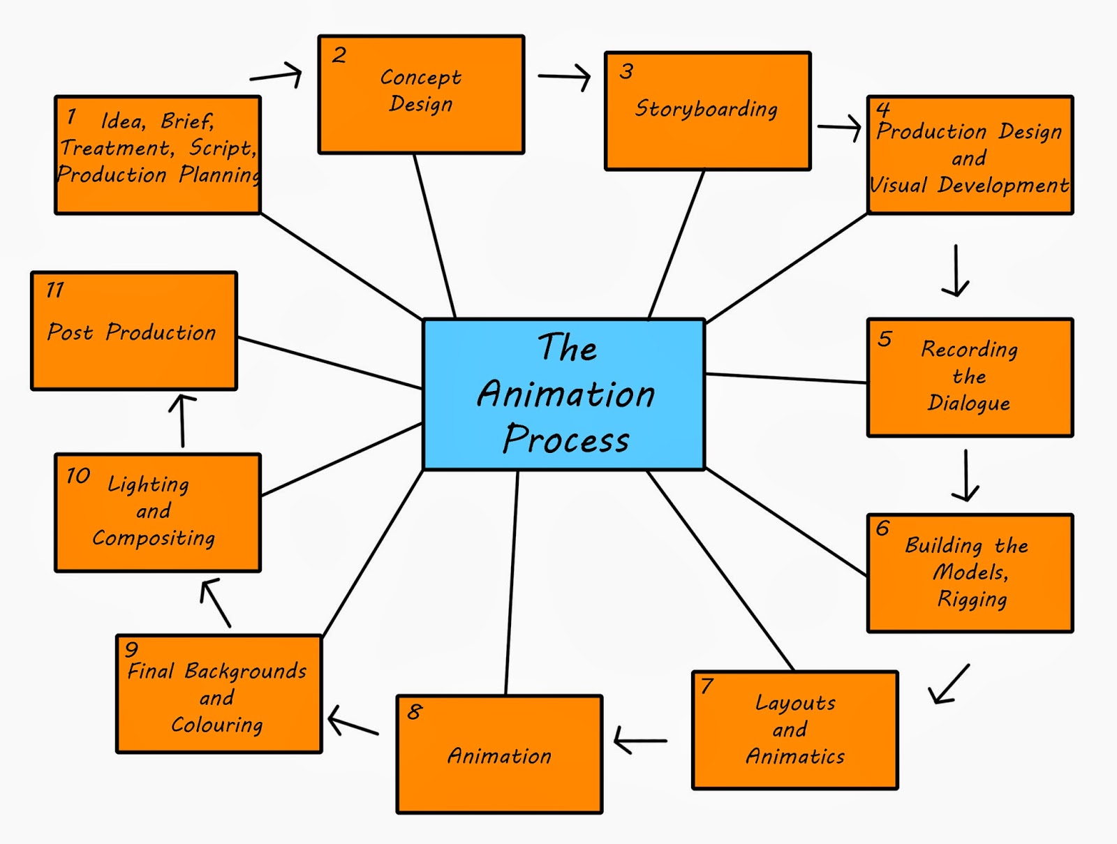 Animation: March 2014