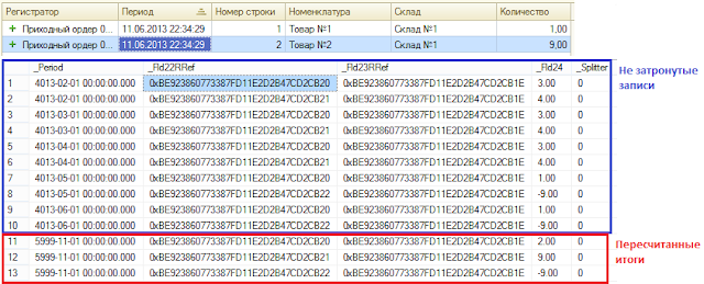 Движения, влияющие только на текущие остатки (период движений находится позже границы рассчитанных итогов) Движения, влияющие только на текущие остатки (период движений находится позже границы рассчитанных итогов)