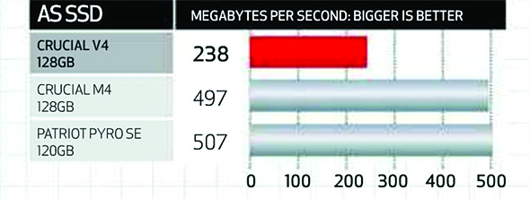 Sequential read performance SSD, Analysis