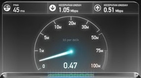 cek kecepatan internet anda cek kecepatan internet anda