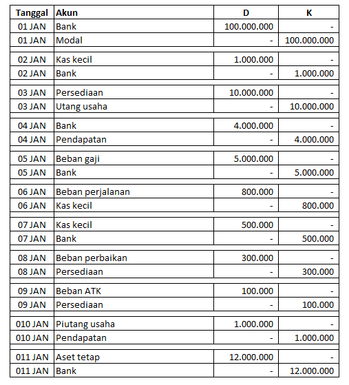 cara posting buku besar ledger buku besar