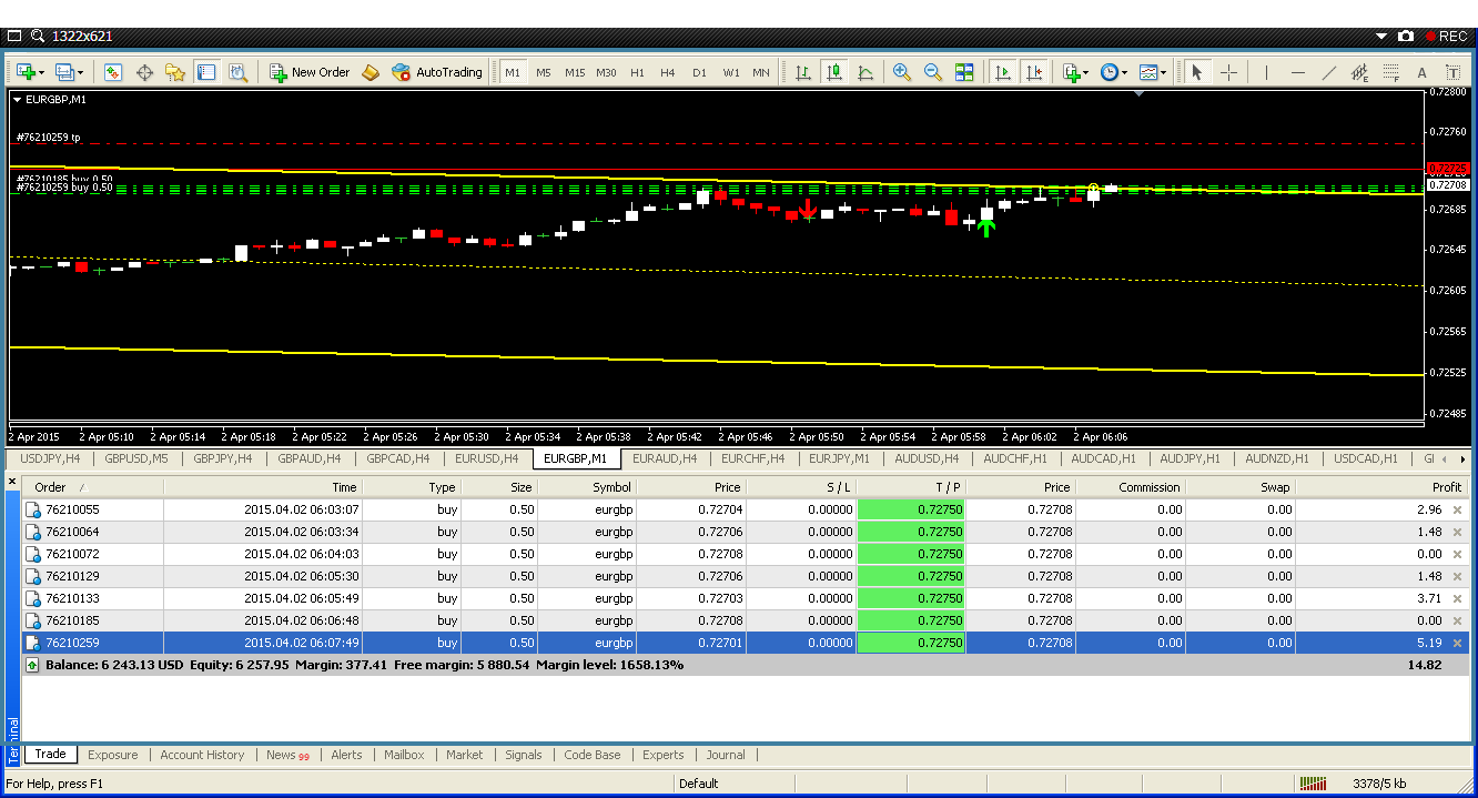 Mm forex yang baik
