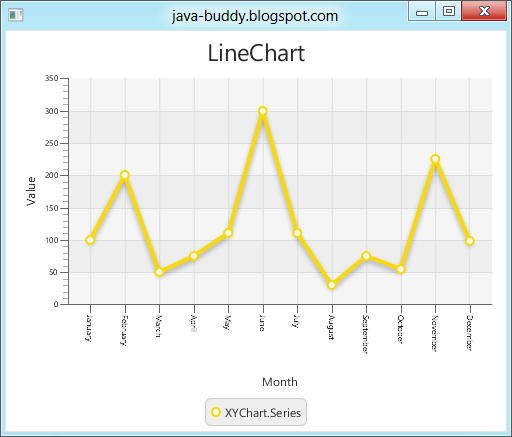 Javafx Line Chart Css