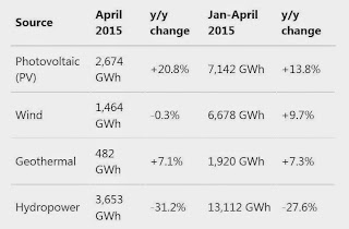 italy power april total