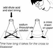 Concentration of sodium thiosulphate coursework