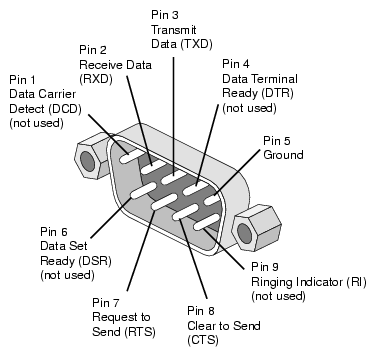 Usb Serial Port Adapter Schematic