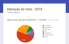 Intenção de Votos Presidente 2018 - Resultados