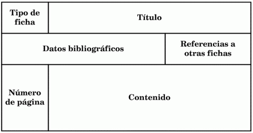 Ejemplo+De+Ficha+De+Trabajo Conoce más de Español: Fichas de trabajo (Marilyn Tapia)