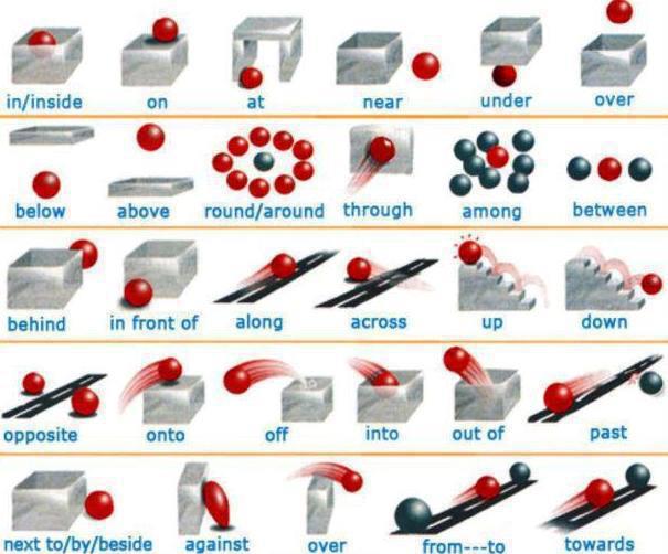 SAMMANTHURAI HND IN ENGLISH 2012: Prepositions