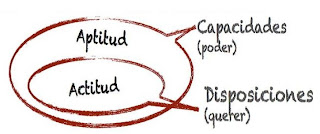 Aptitud y actitud Aptitud y actitud buscar empleo
