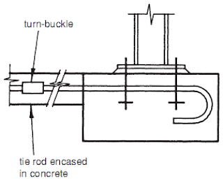 Tied base design example – tie rod detail.