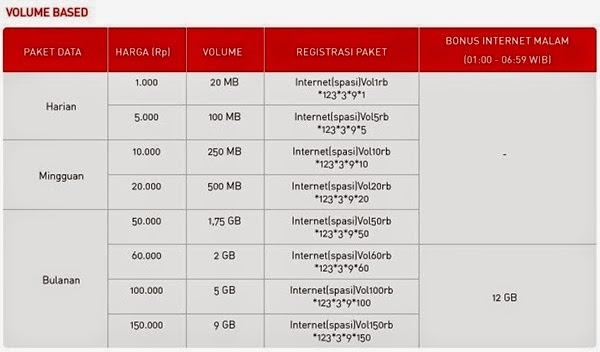 Paket Internet Smartfren Volume Based Paket Internet Smartfren Volume Based