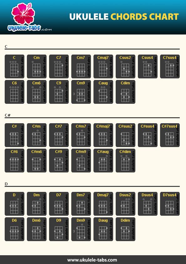 snutzstras Chord (Kunci) UkuLeLe