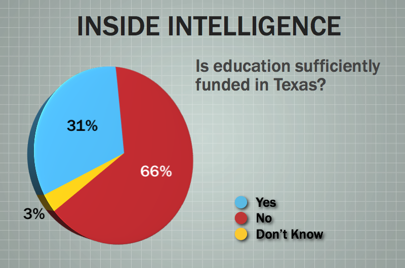 Educational Equity, Politics & Policy in Texas Inside Intelligence