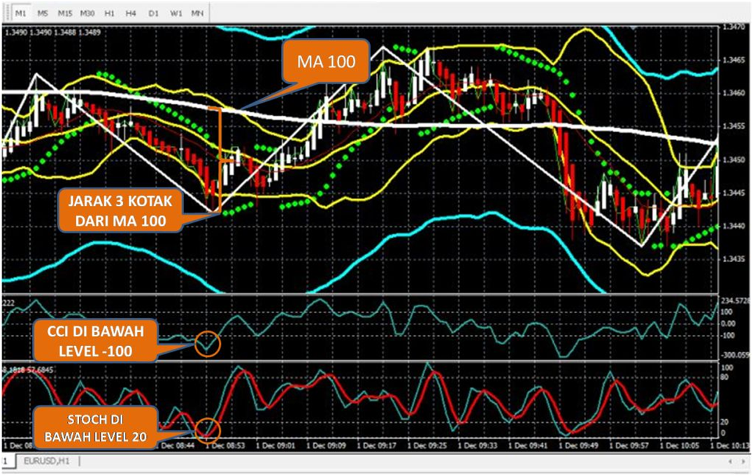 Teknik forex suaidi