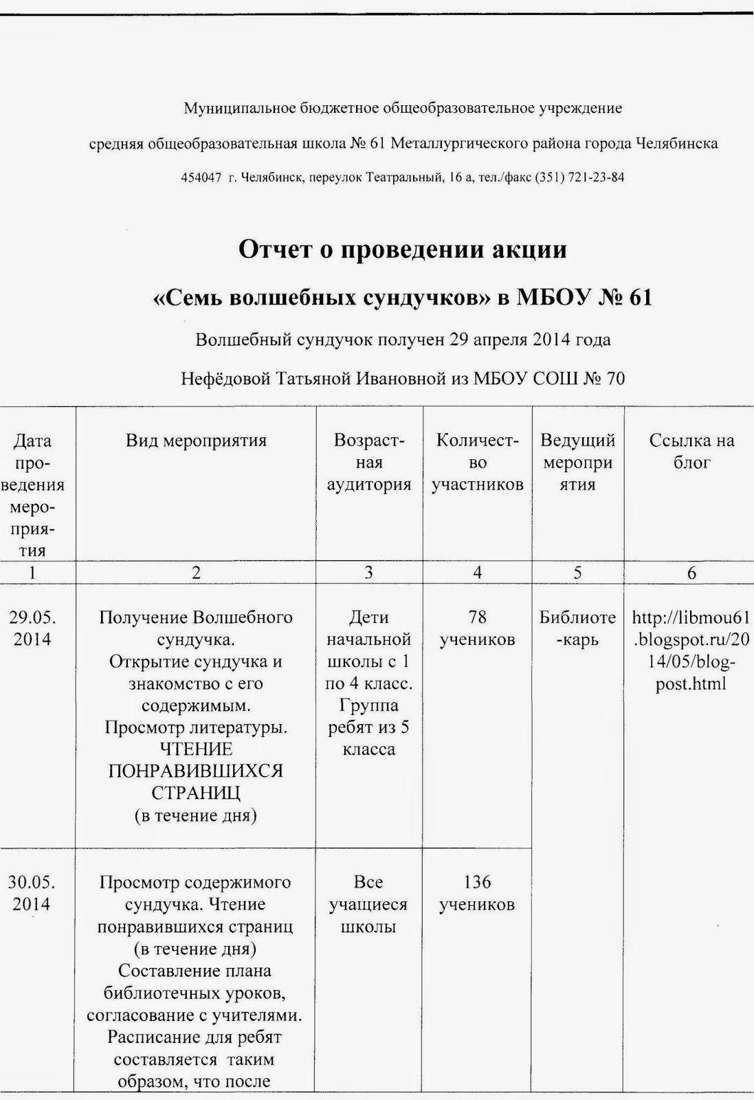 Отчет о проведении мастер класса Отчет о проведении мастер класса