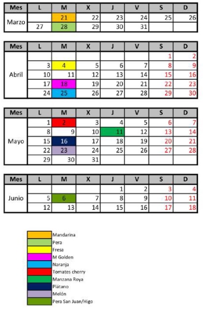 CALENDARIO REPARTO DE FRUTA 2017