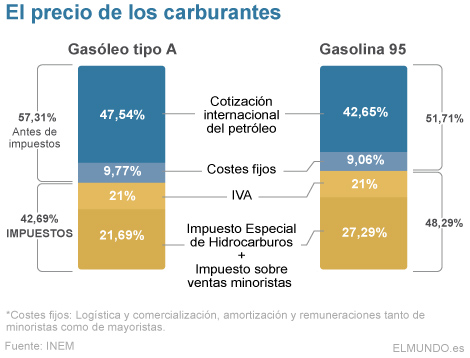 Que designa la marca de la gasolina