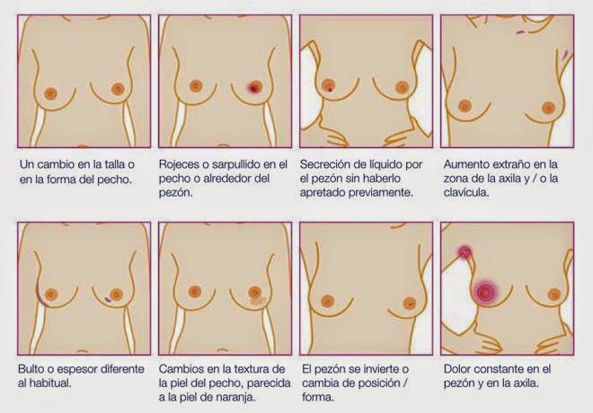 El plástico del pecho antes y después