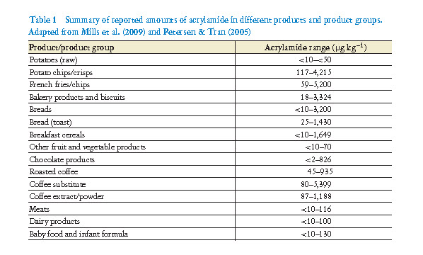 How Do They Contribute To The Total Eaten How Do They Contribute To The Total Eaten
