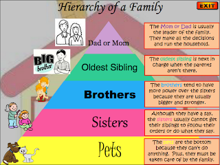 D.A.T.A. Scholars: Hierarchy Pyramids - Feudalism in Medieval Europe