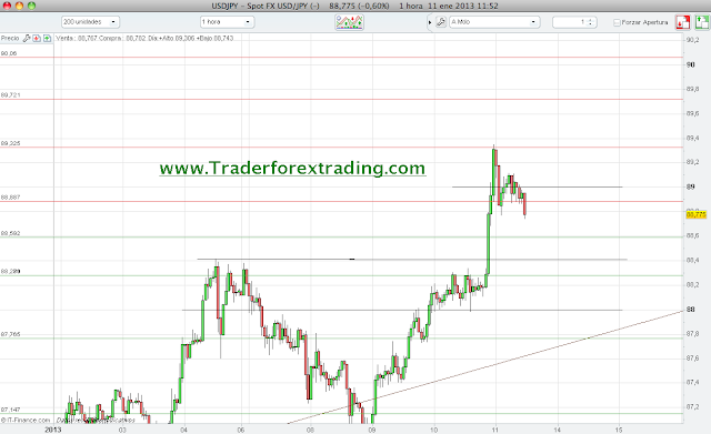 Forex real profit ea 4