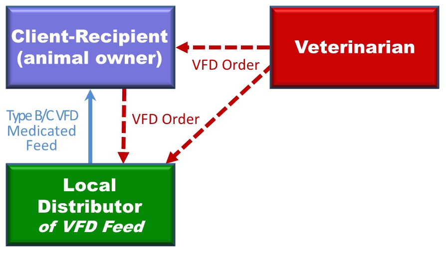 Calf Sessions The Veterinary Feed Directive How It Affects Milk