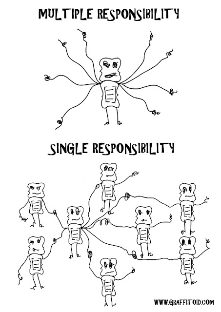 uncle bob single responsibility principle uncle bob single responsibility principle