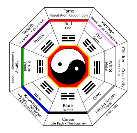 Ramalan Feng Shui 2014