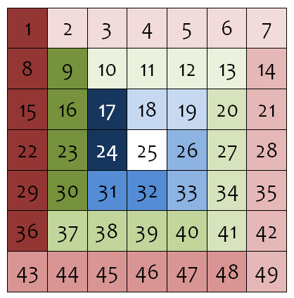 Resultado de imagen para matriz caracol