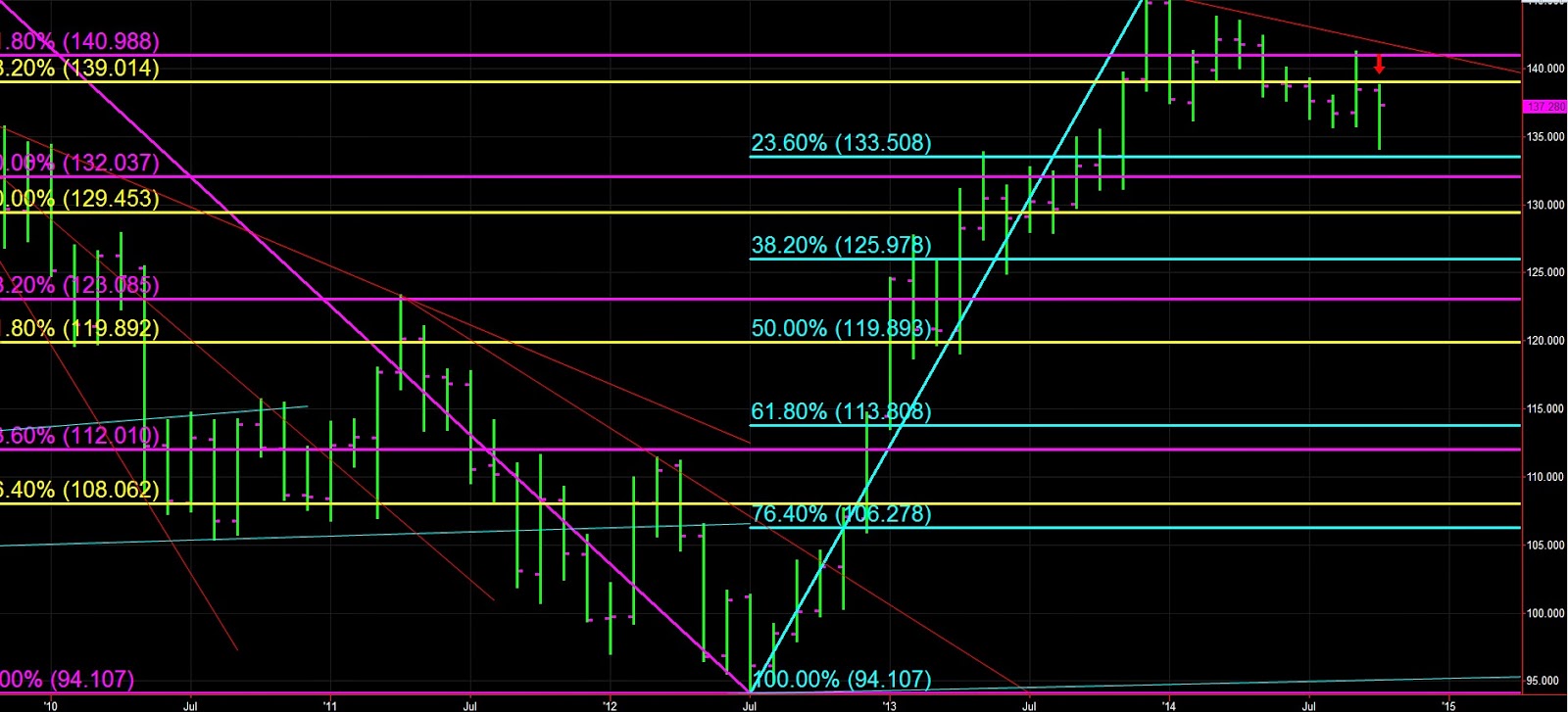 Bforex trade