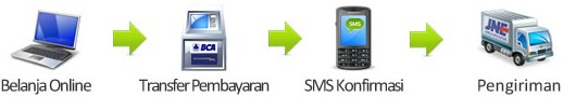 Cara Pesan Produk Cara Pesan Produk