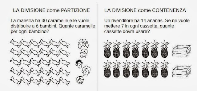 La divisione