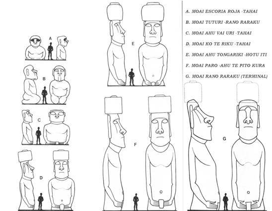 Los Secretos de Los Moais de la Isla de Pascua Los Secretos de Los Moais de la Isla de Pascua