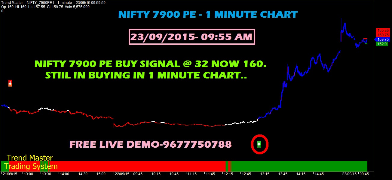 Nifty future positional trading strategy