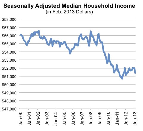 Median+Adjusted+Income.jpg