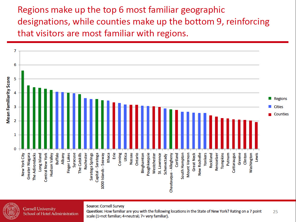 Kimberly Rielly Understanding The Adirondack Brand The Adirondack