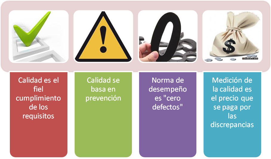 MAESTROS DE CALIDAD Filosofía de Philip Crosby