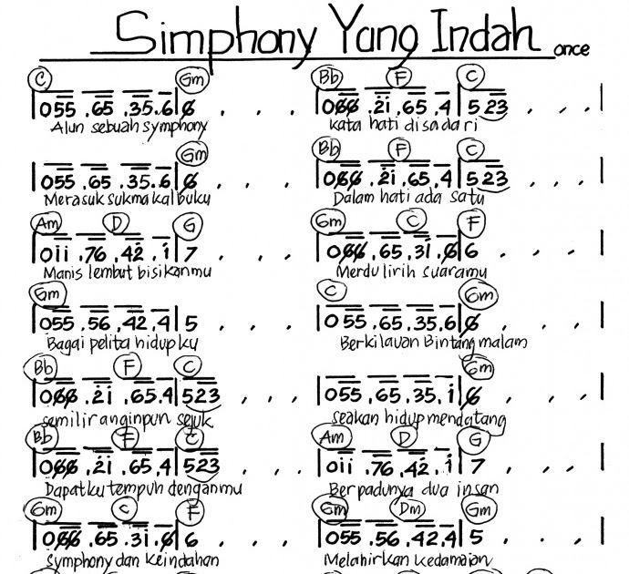 Catatan Bermanfaat Not Angka Simphoni Yang Indah Once Mekel