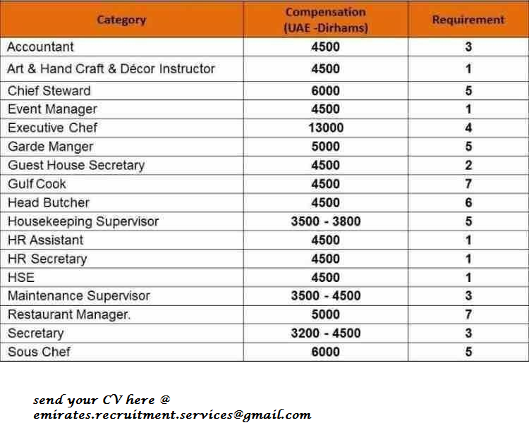 Forex manager jobs in dubai