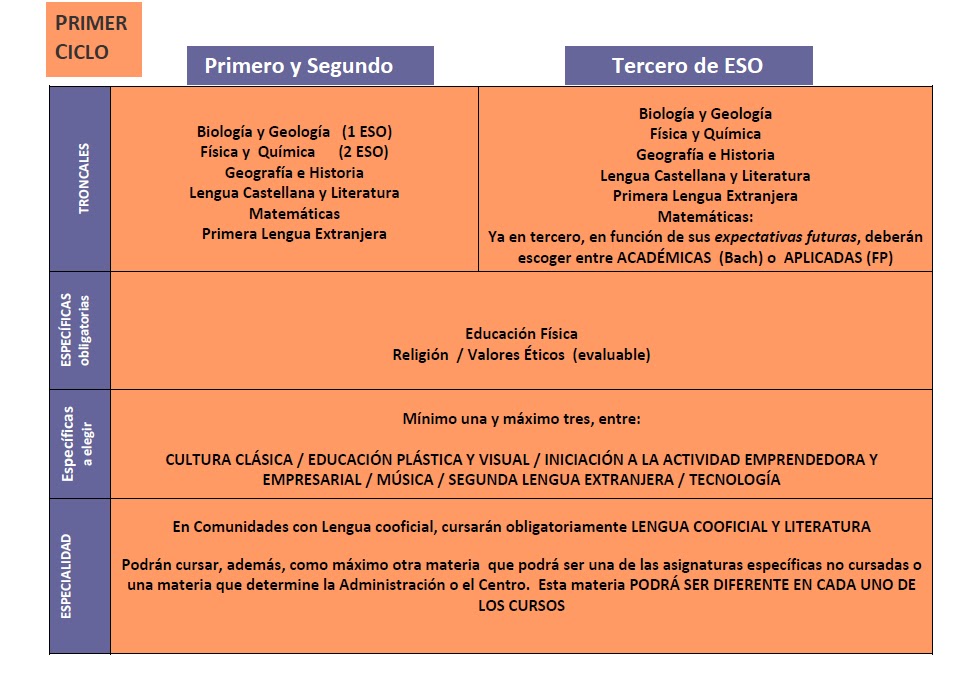 Escuela Pública, la Escuela sin Exclusiones: E.S.O. en la LOMCE (a ... Escuela Pública, la Escuela sin Exclusiones: E.S.O. en la LOMCE (a ...