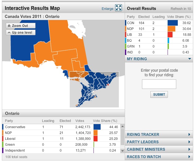 Ontario Election Ontario Election